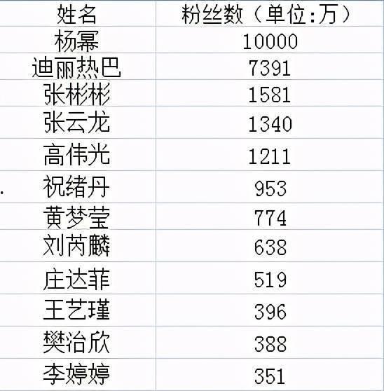 明星粉丝排名榜,揭秘人气明星背后的铁杆粉丝团